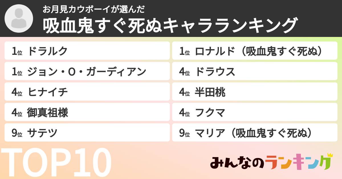 お月見カウボーイさんの「吸血鬼すぐ死ぬキャラランキング」