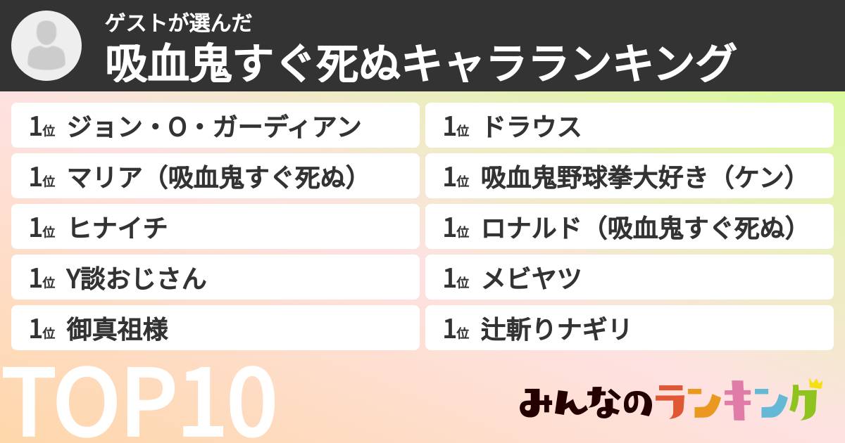 ゲストさんの「吸血鬼すぐ死ぬキャラランキング」