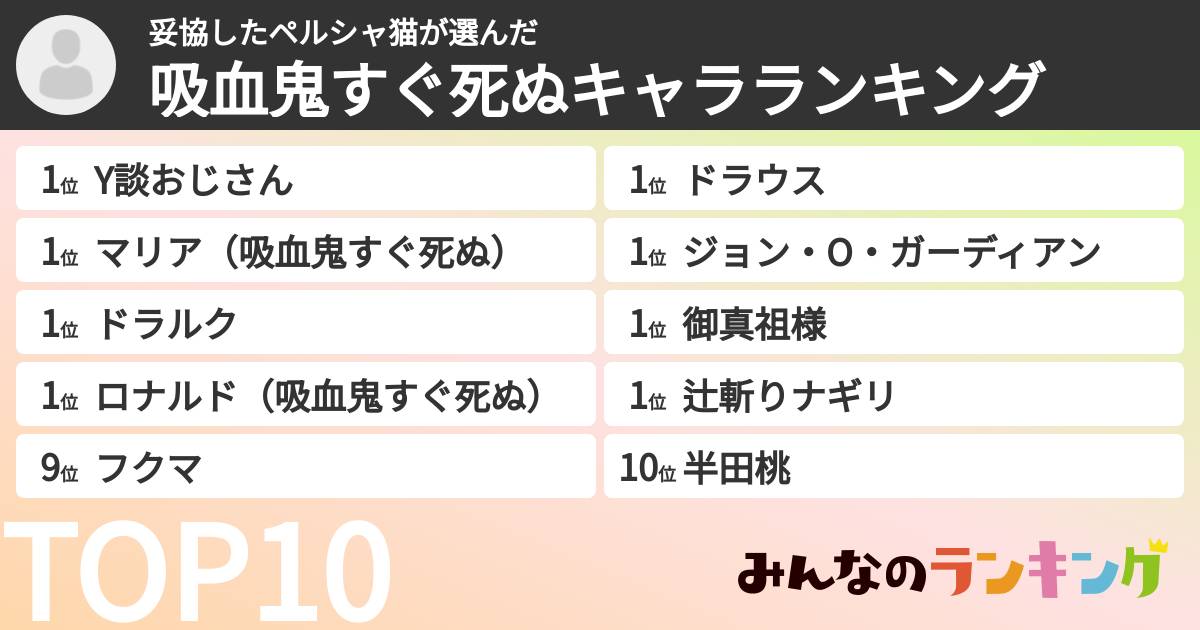 妥協したペルシャ猫さんの「吸血鬼すぐ死ぬキャラランキング」