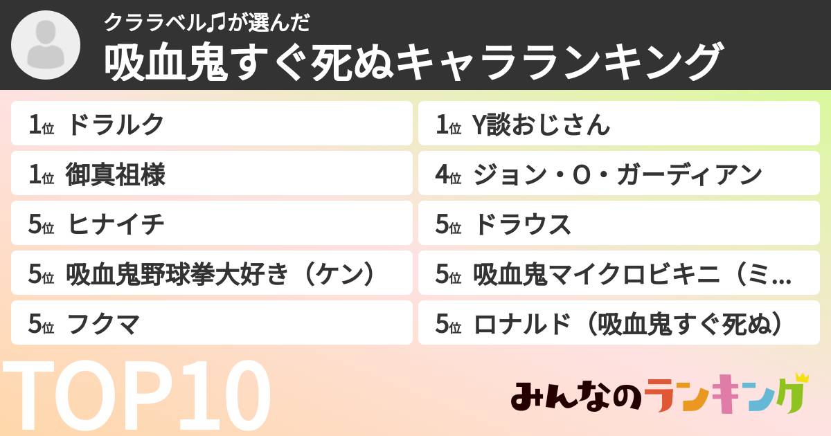 クララベル♫さんの「吸血鬼すぐ死ぬキャラランキング」