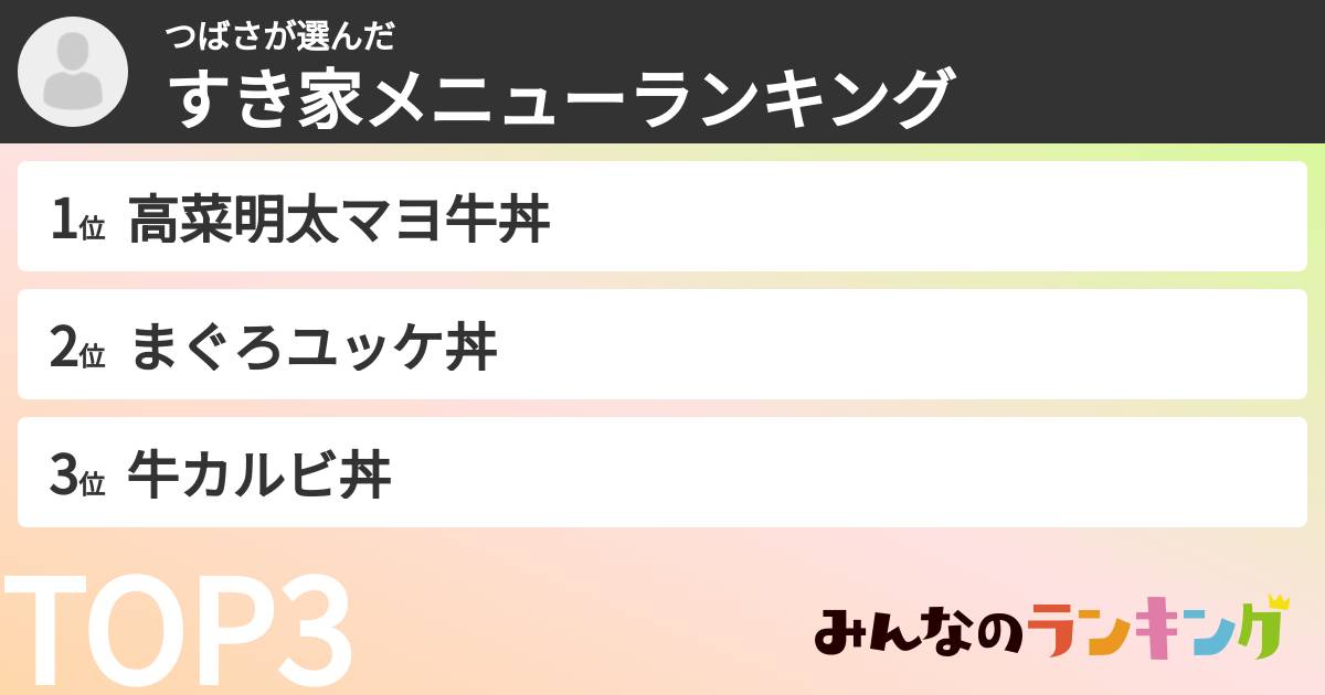 つばささんの「すき家メニューランキング」