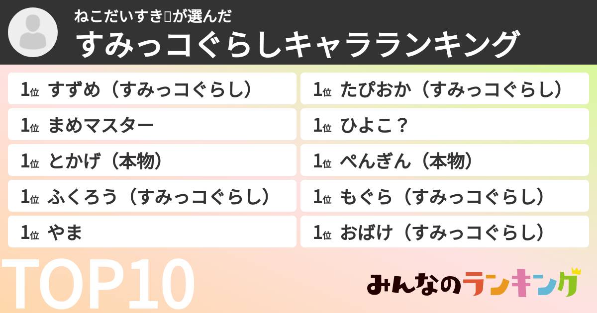 ねこだいすき❤️さんの「すみっコぐらしキャラランキング」