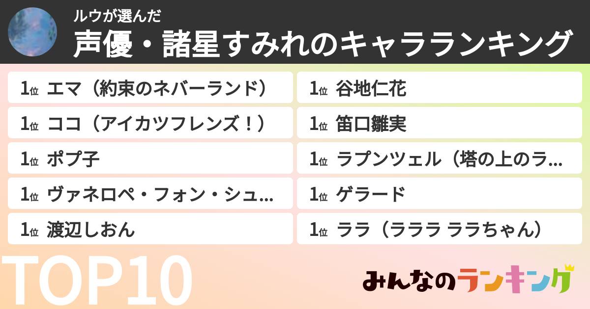 ルウさんの「声優・諸星すみれのキャラランキング」