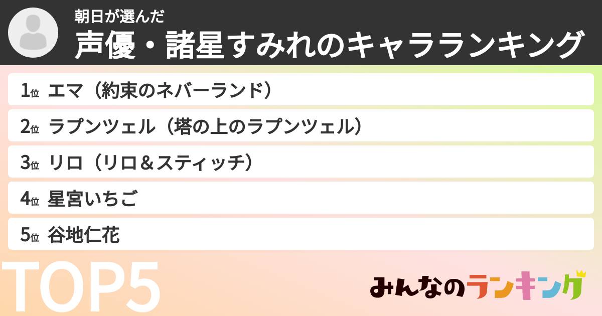 朝日さんの「声優・諸星すみれのキャラランキング」
