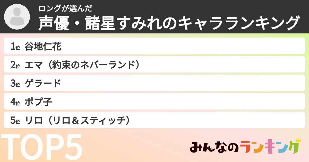 ロングさんの「声優・諸星すみれのキャラランキング」