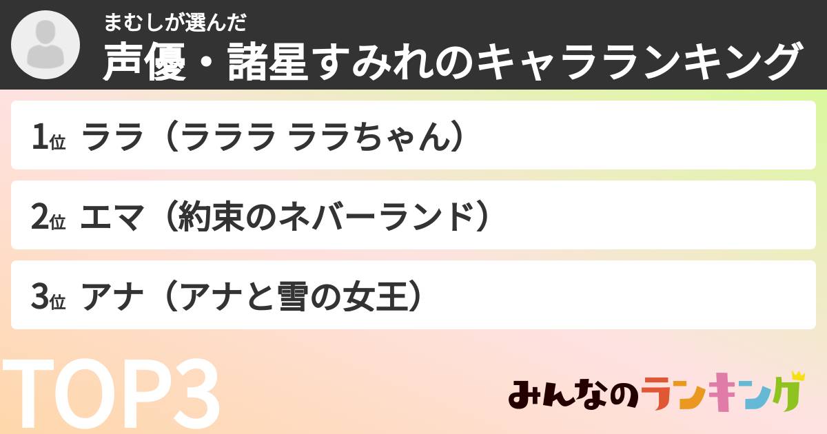 まむしさんの「声優・諸星すみれのキャラランキング」
