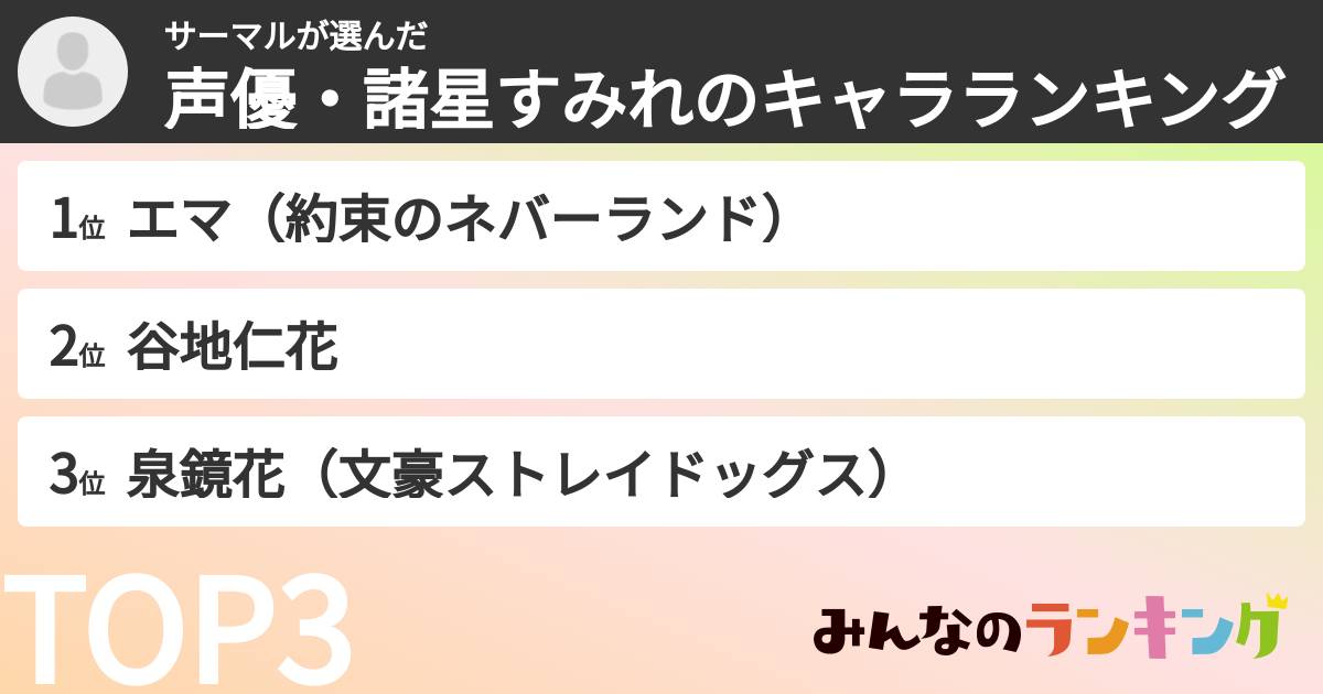 サーマルさんの「声優・諸星すみれのキャラランキング」
