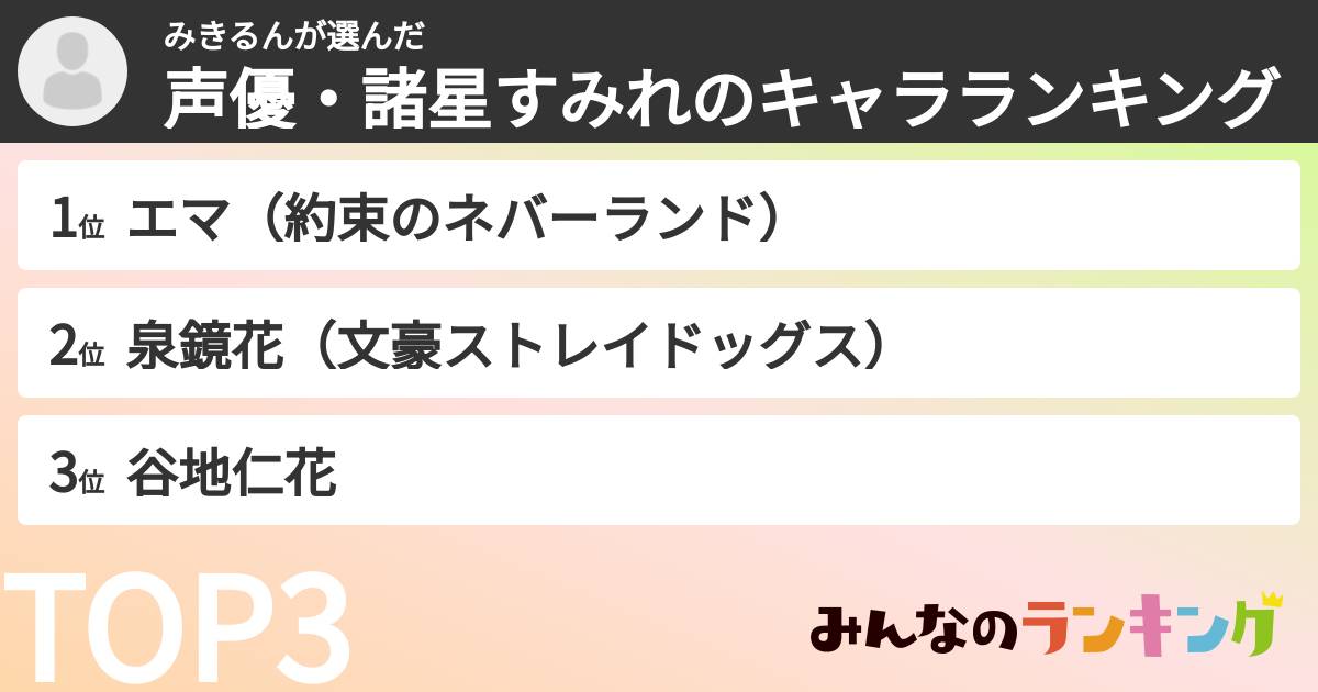 みきるんさんの「声優・諸星すみれのキャラランキング」