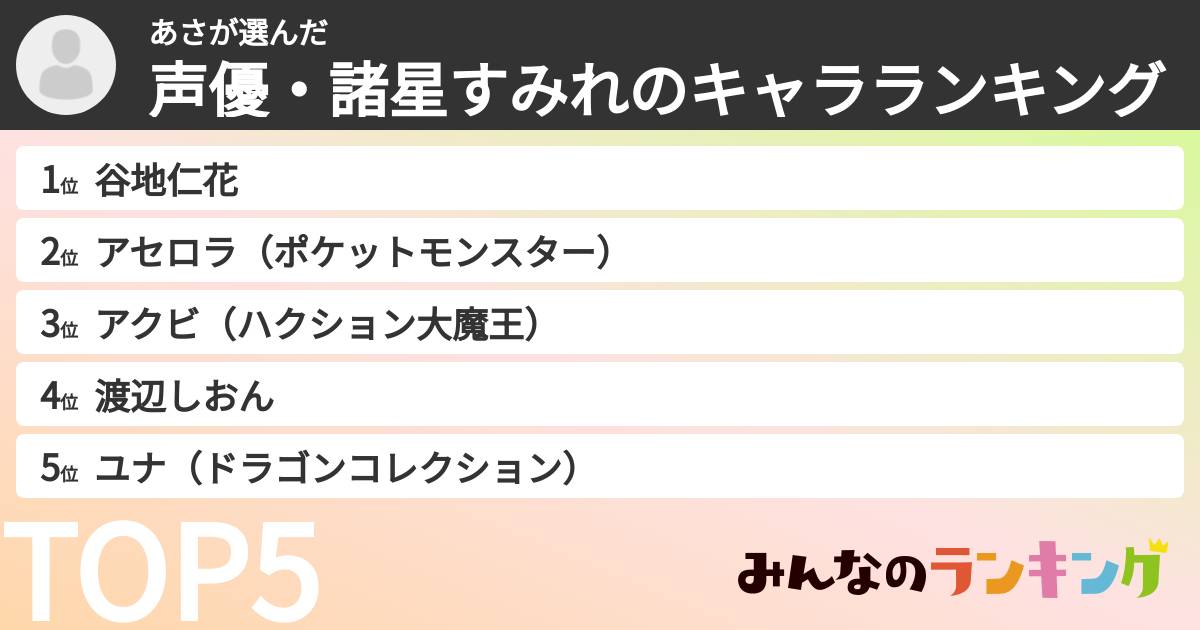 あささんの「声優・諸星すみれのキャラランキング」