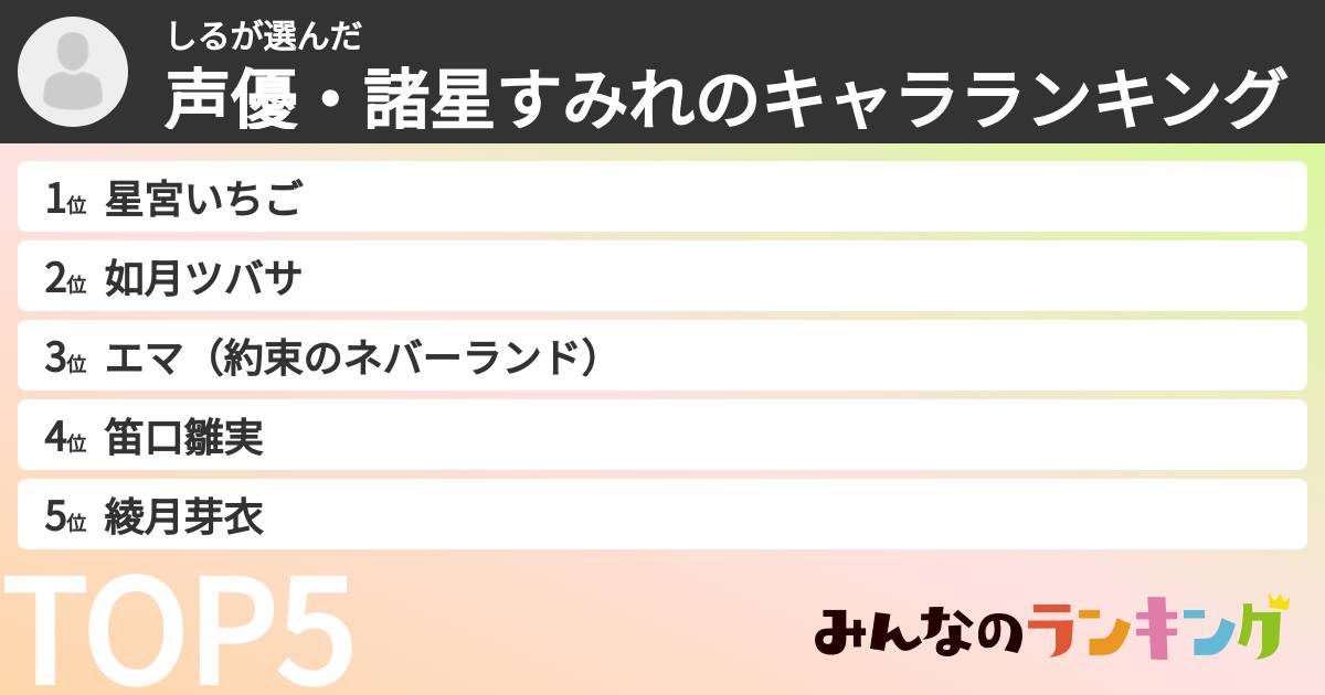 しるさんの「声優・諸星すみれのキャラランキング」