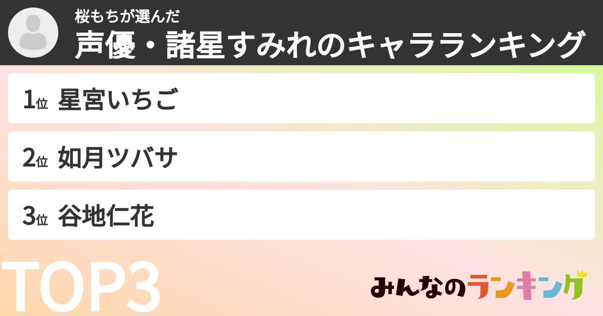桜もちさんの「声優・諸星すみれのキャラランキング」