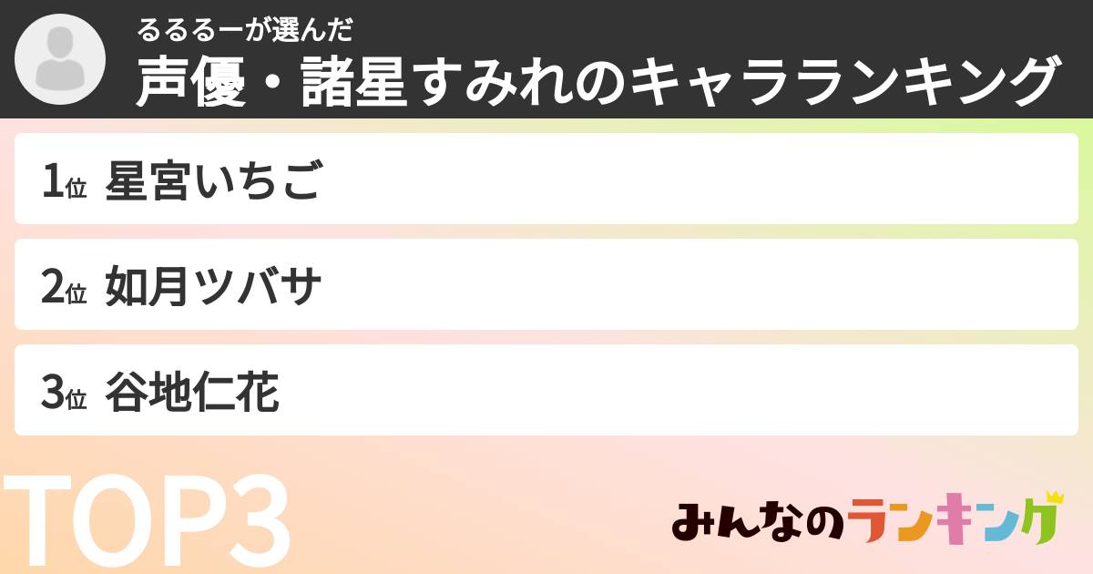 るるるーさんの「声優・諸星すみれのキャラランキング」