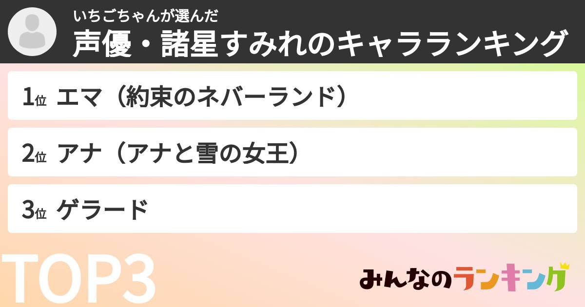 いちごちゃんさんの「声優・諸星すみれのキャラランキング」