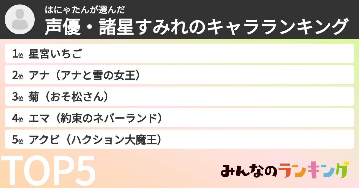 はにゃたんさんの「声優・諸星すみれのキャラランキング」