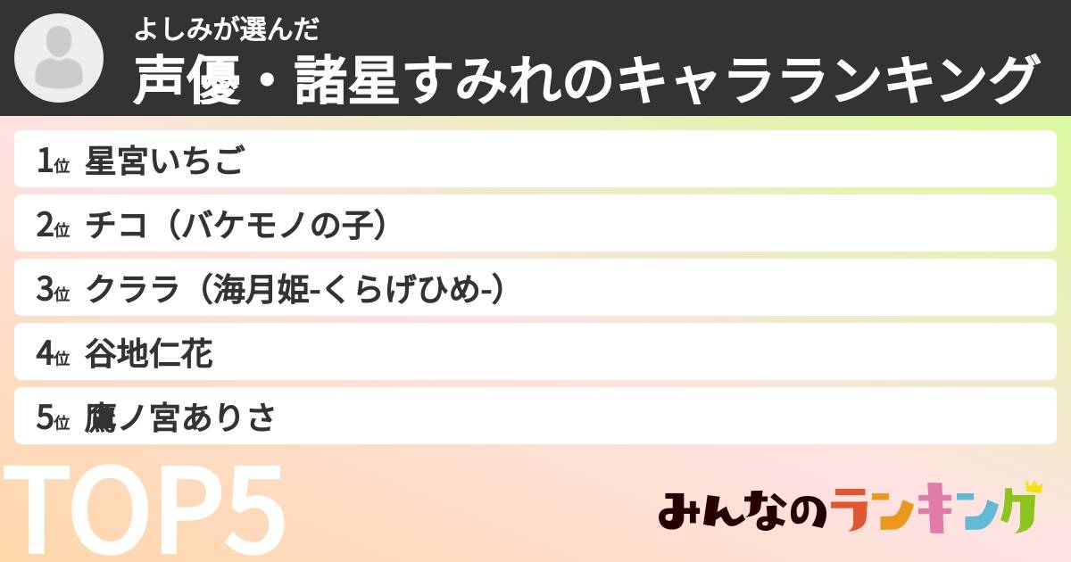 よしみさんの「声優・諸星すみれのキャラランキング」