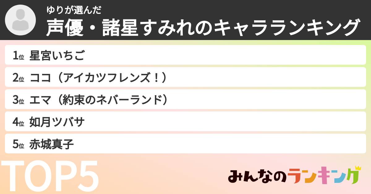 ゆりさんの「声優・諸星すみれのキャラランキング」