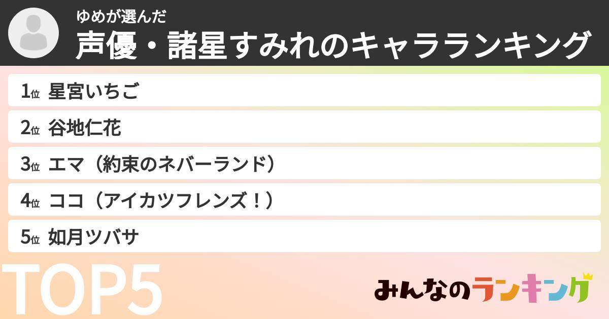 ゆめさんの「声優・諸星すみれのキャラランキング」