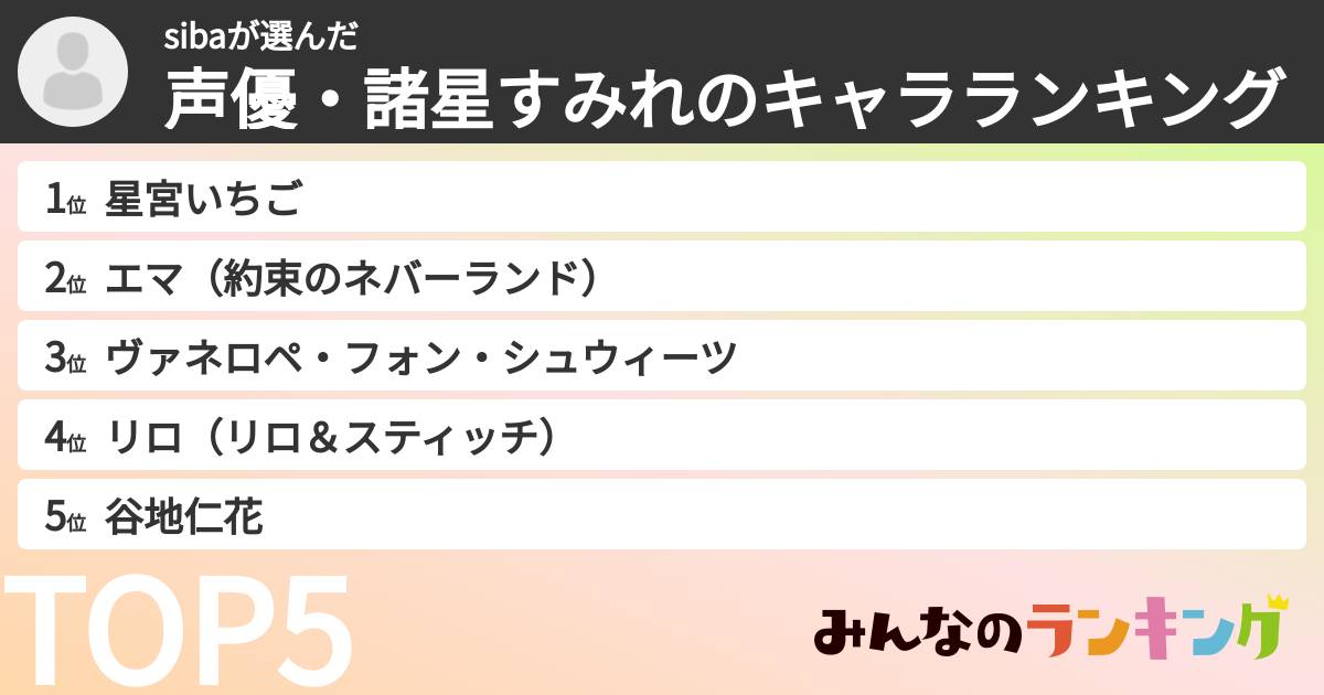 sibaさんの「声優・諸星すみれのキャラランキング」