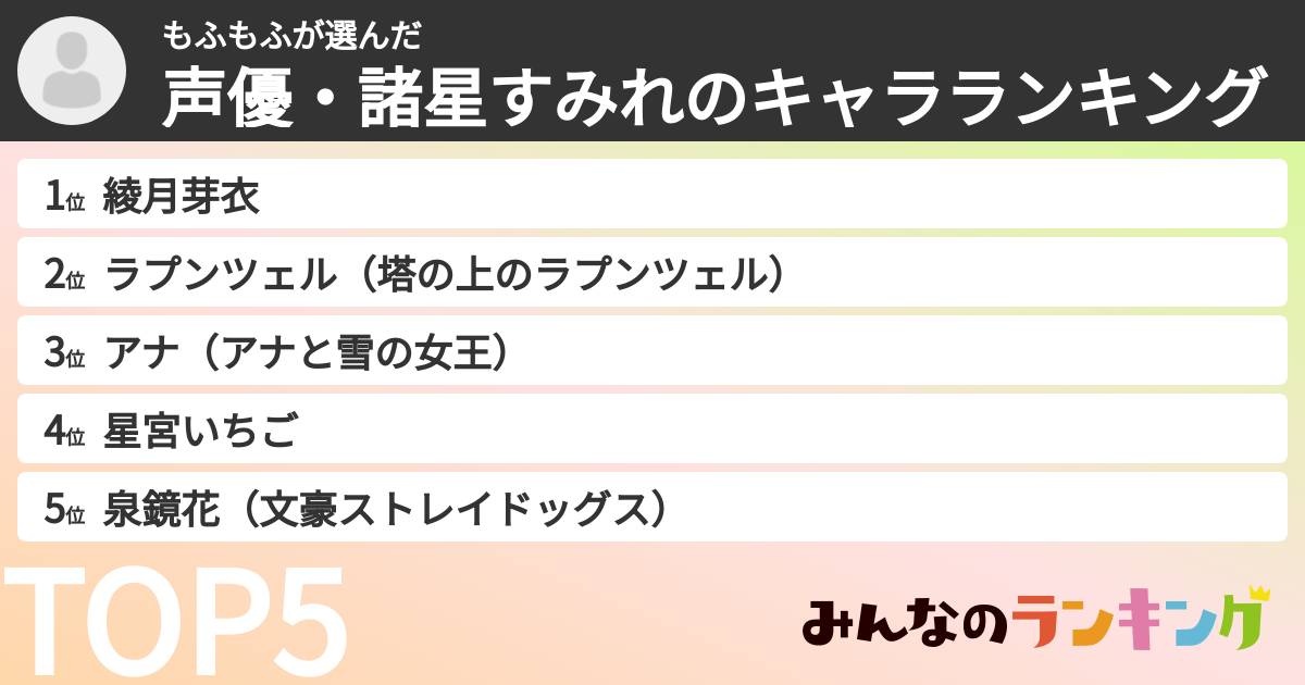 もふもふさんの「声優・諸星すみれのキャラランキング」
