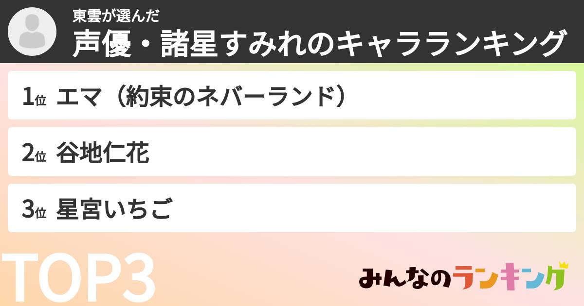 東雲さんの「声優・諸星すみれのキャラランキング」