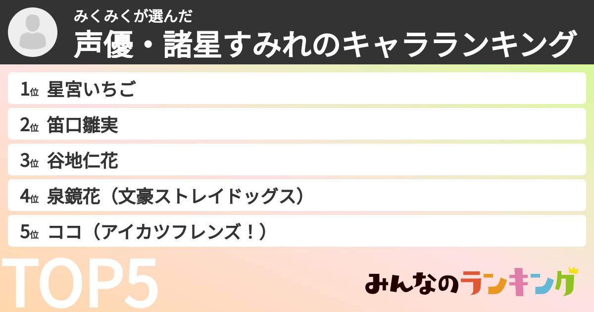 みくみくさんの「声優・諸星すみれのキャラランキング」