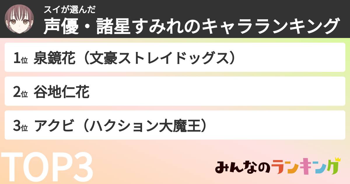 スイさんの「声優・諸星すみれのキャラランキング」