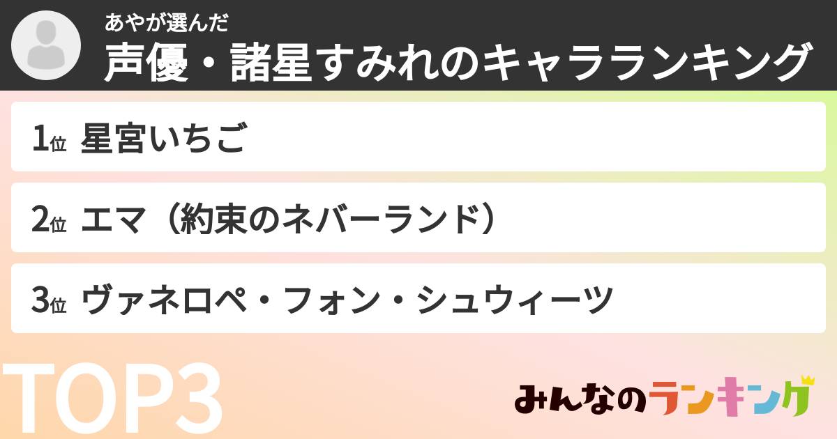 あやさんの「声優・諸星すみれのキャラランキング」