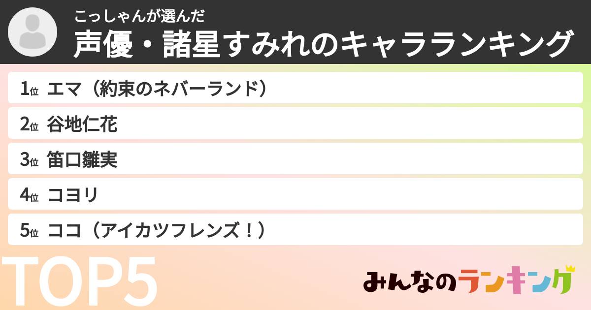 こっしゃんさんの「声優・諸星すみれのキャラランキング」