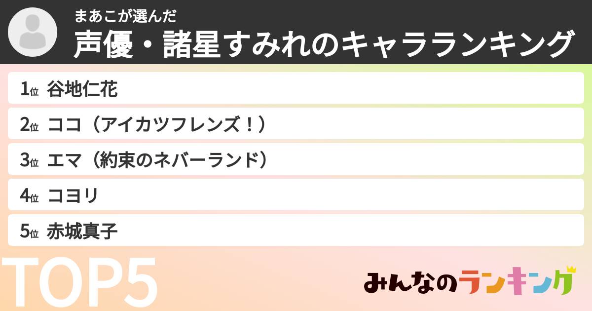 まあこさんの「声優・諸星すみれのキャラランキング」