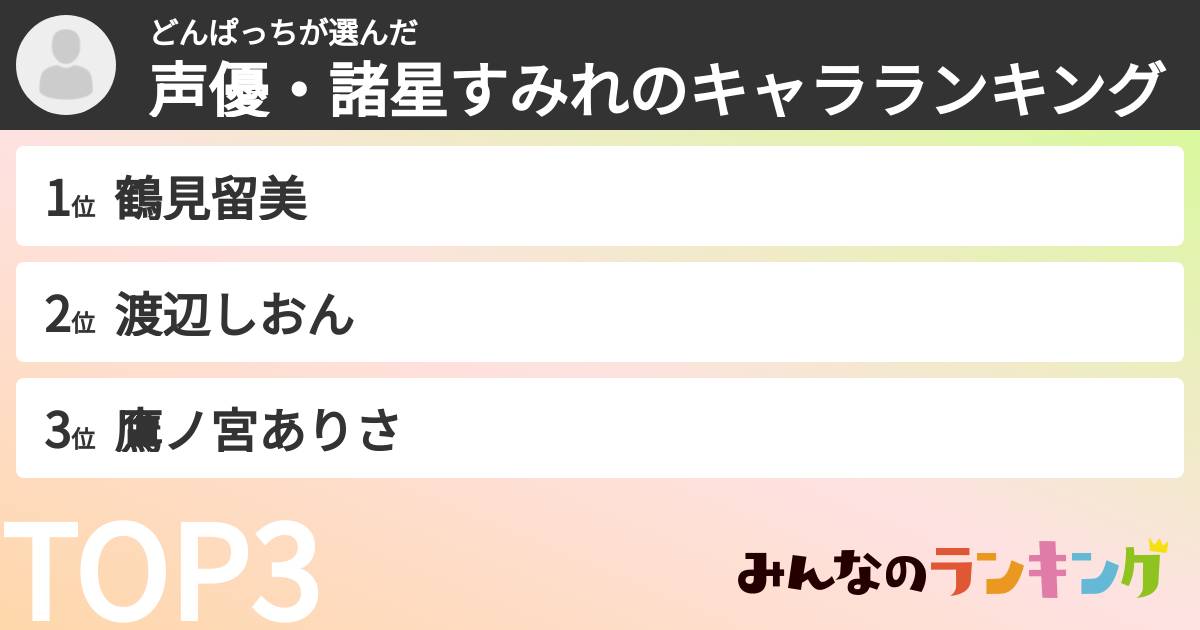 どんぱっちさんの「声優・諸星すみれのキャラランキング」