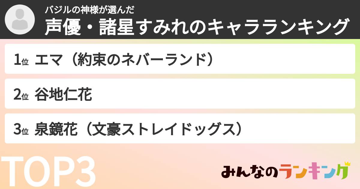 バジルの神様さんの「声優・諸星すみれのキャラランキング」