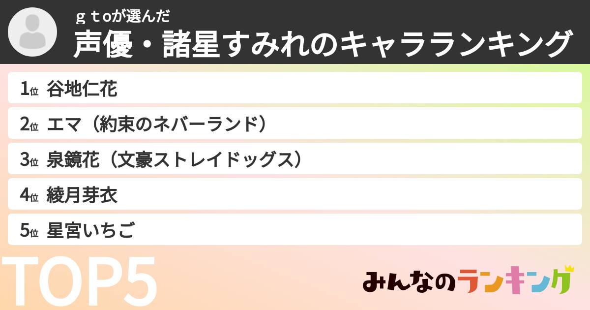 ｇｔoさんの「声優・諸星すみれのキャラランキング」