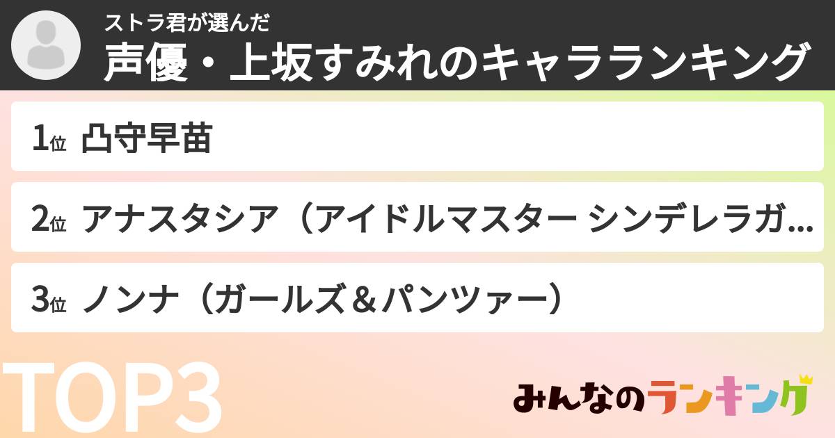 ストラ君さんの「声優・上坂すみれのキャラランキング」