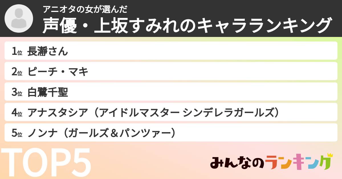 アニオタの女さんの「声優・上坂すみれのキャラランキング」