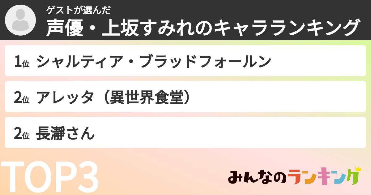 ゲストさんの「声優・上坂すみれのキャラランキング」