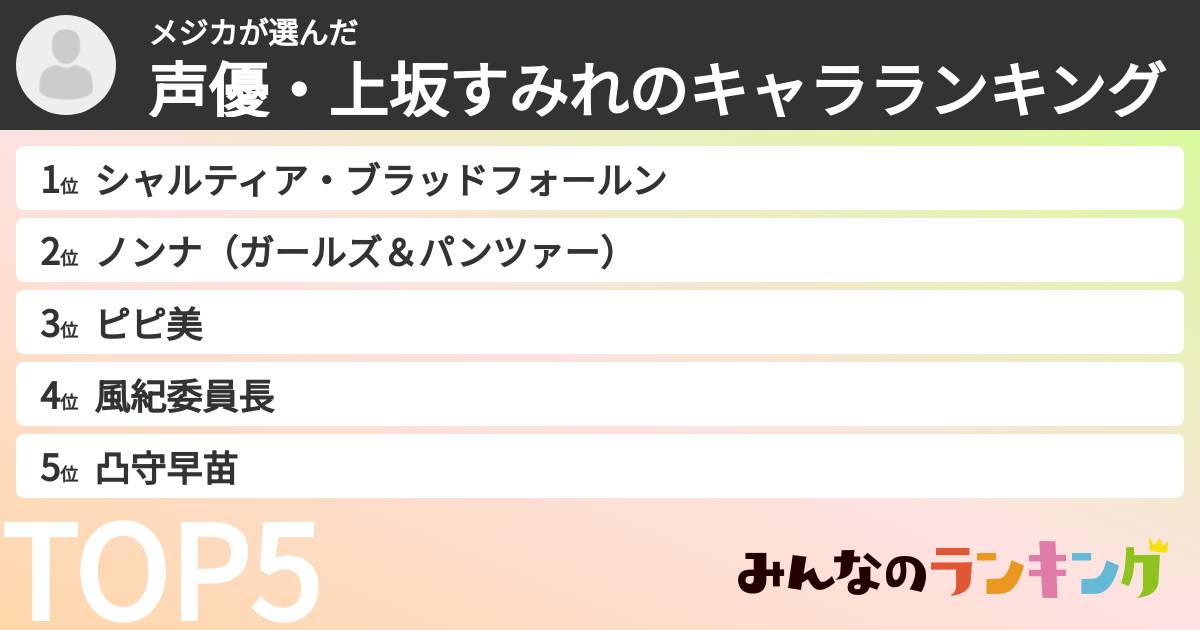 メジカさんの「声優・上坂すみれのキャラランキング」