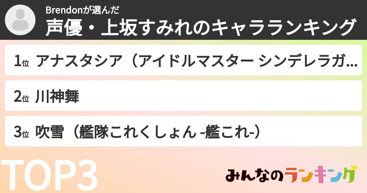 Brendonさんの「声優・上坂すみれのキャラランキング」