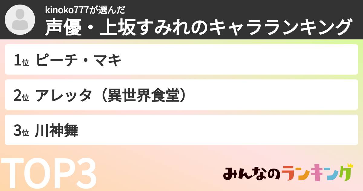 kinoko777さんの「声優・上坂すみれのキャラランキング」