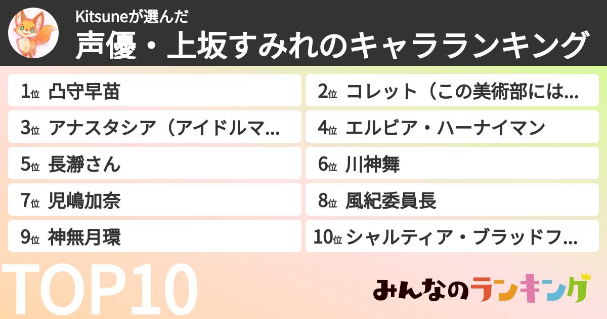 Kitsuneさんの「声優・上坂すみれのキャラランキング」
