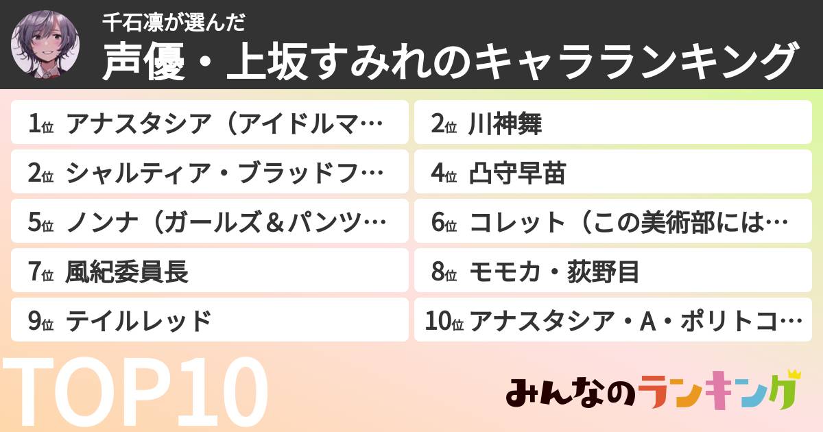 千石凛さんの「声優・上坂すみれのキャラランキング」