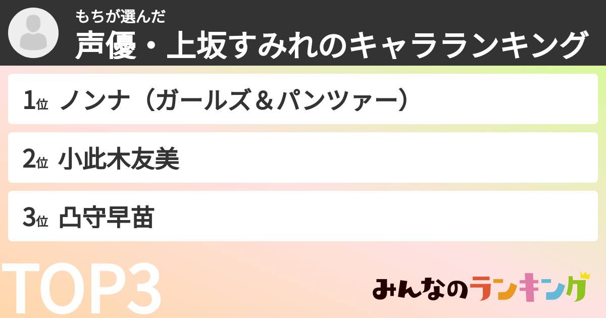 もちさんの「声優・上坂すみれのキャラランキング」