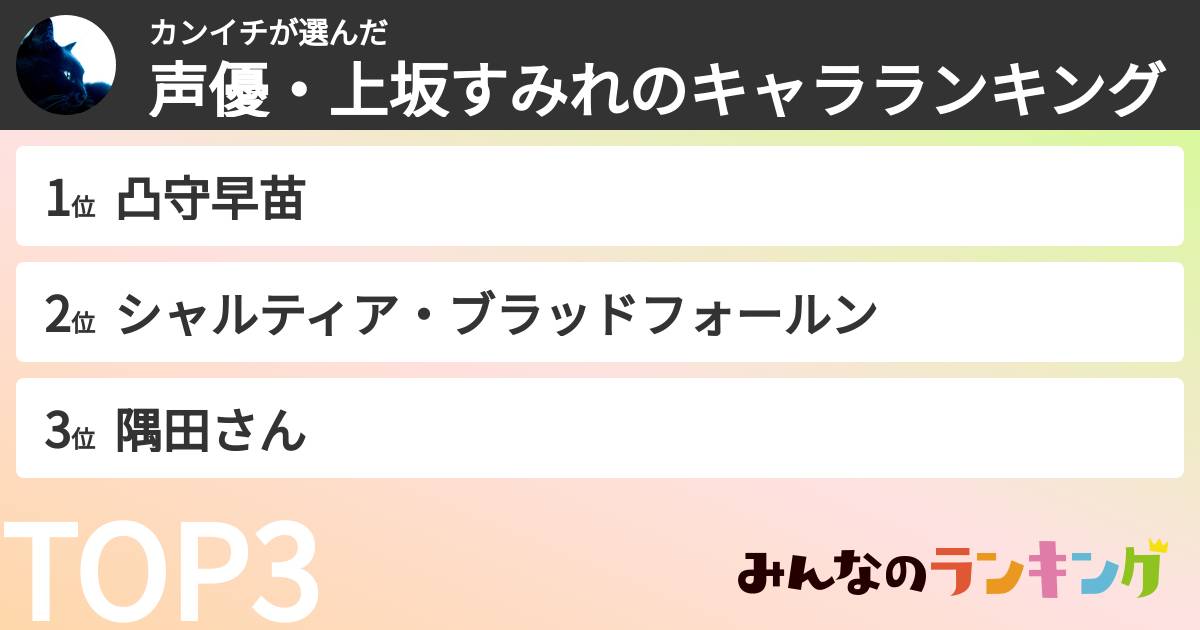 カンイチさんの「声優・上坂すみれのキャラランキング」
