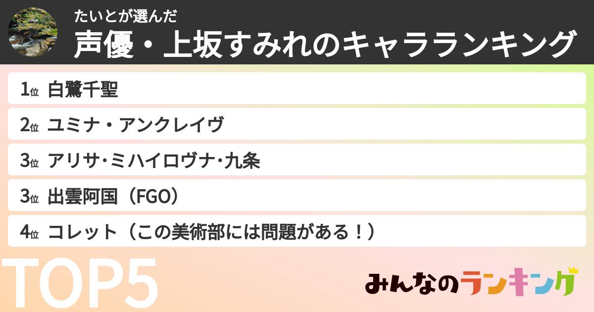 たいとさんの「声優・上坂すみれのキャラランキング」