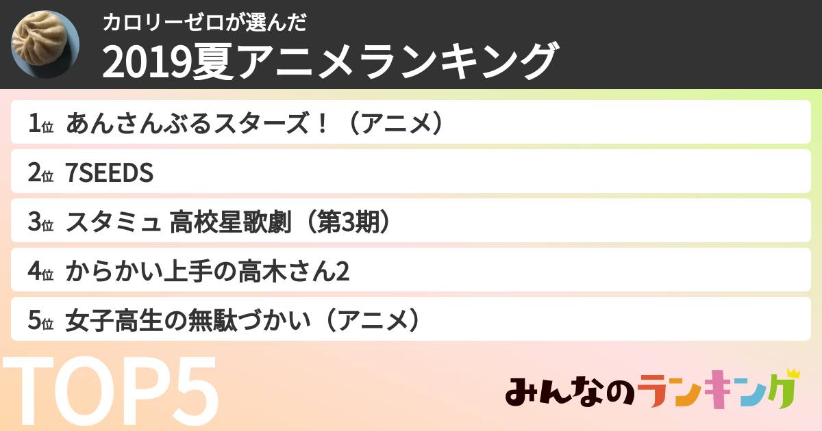 カロリーゼロさんの「2019夏アニメランキング」