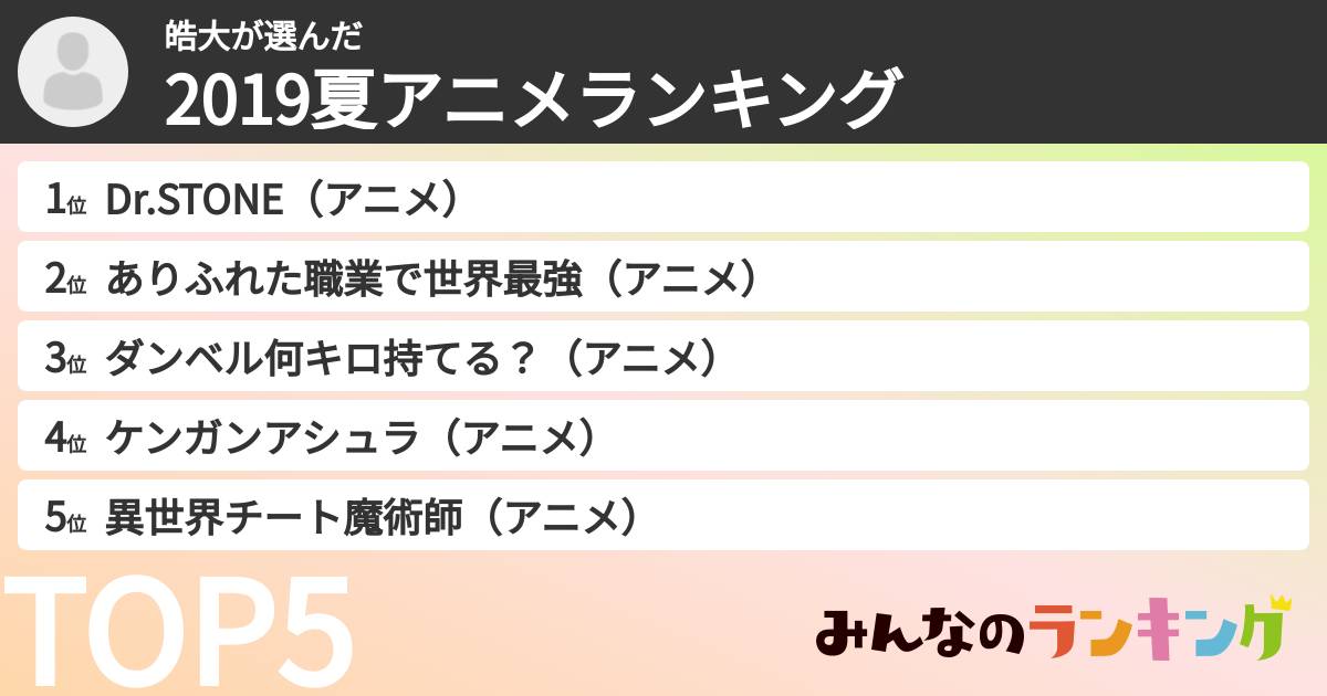 皓大さんの「2019夏アニメランキング」