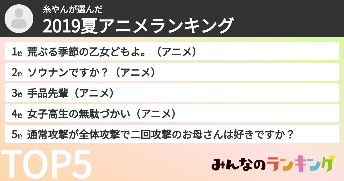 糸やんさんの「2019夏アニメランキング」