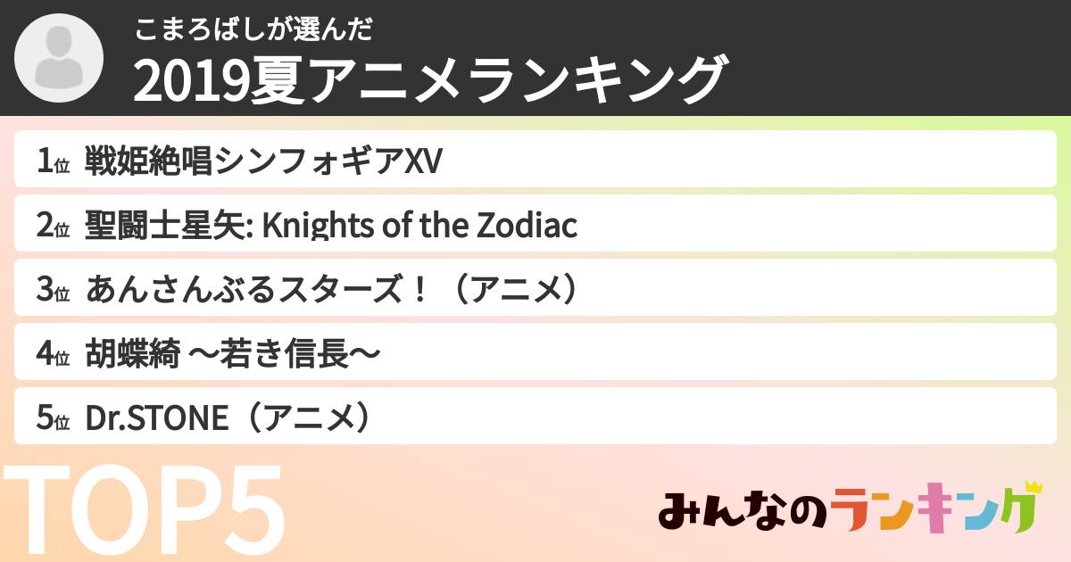 こまろばしさんの「2019夏アニメランキング」