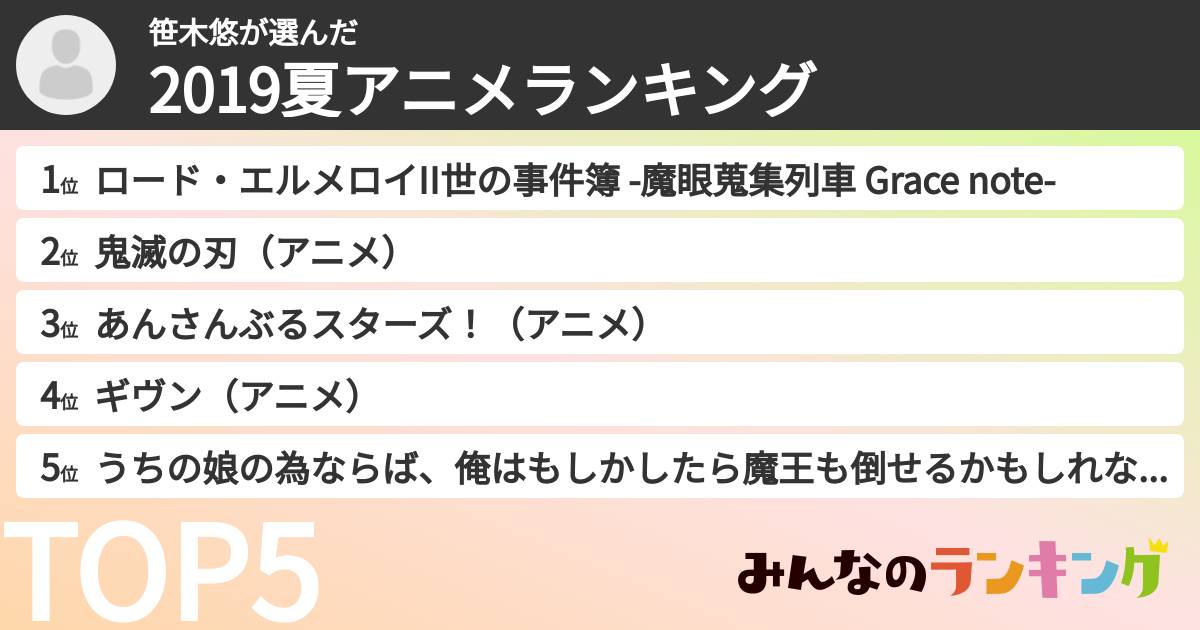 笹木悠さんの「2019夏アニメランキング」