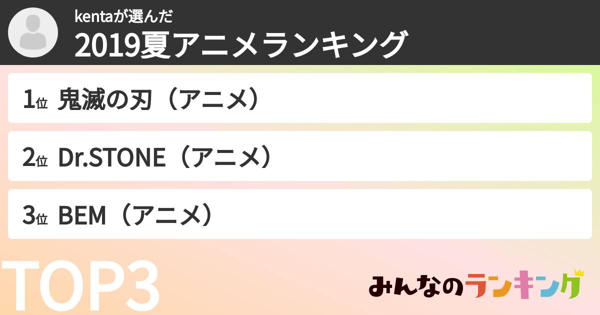 kentaさんの「2019夏アニメランキング」