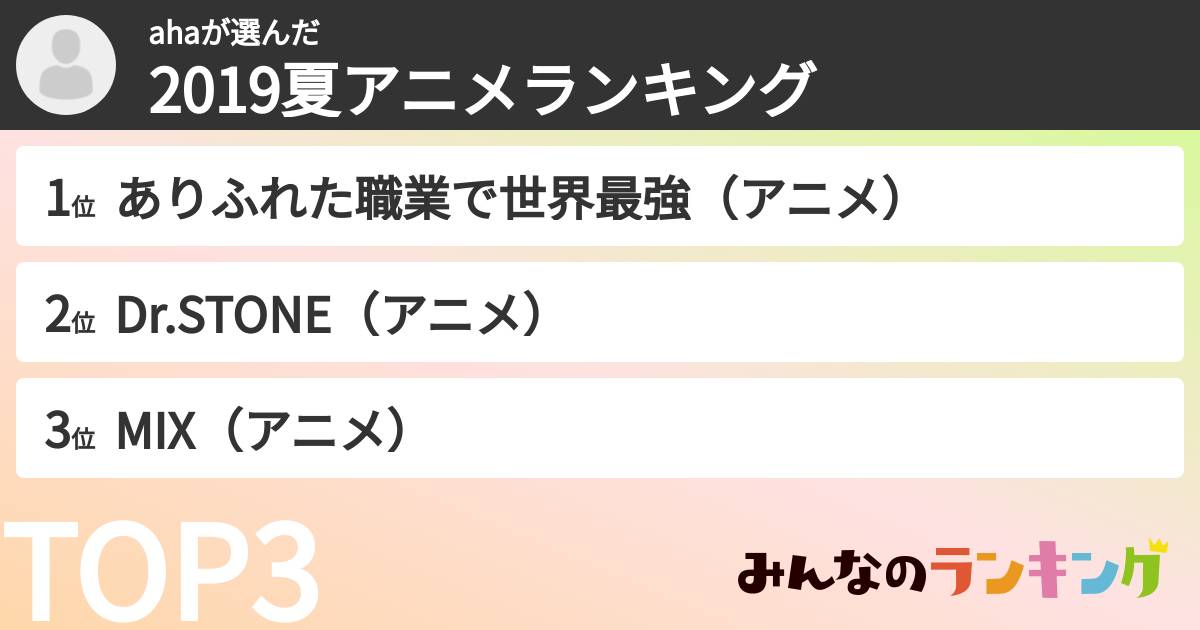 ahaさんの「2019夏アニメランキング」